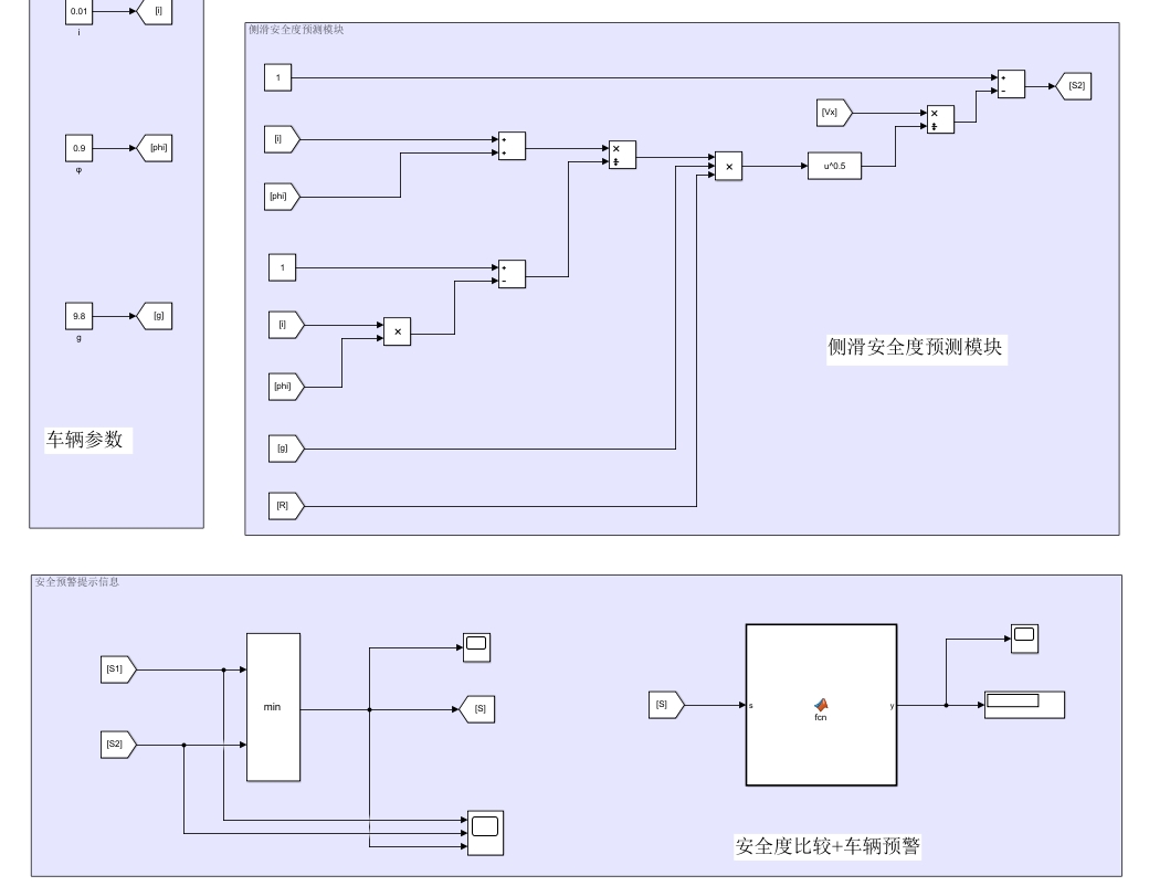 侧滑模型Simulink框图