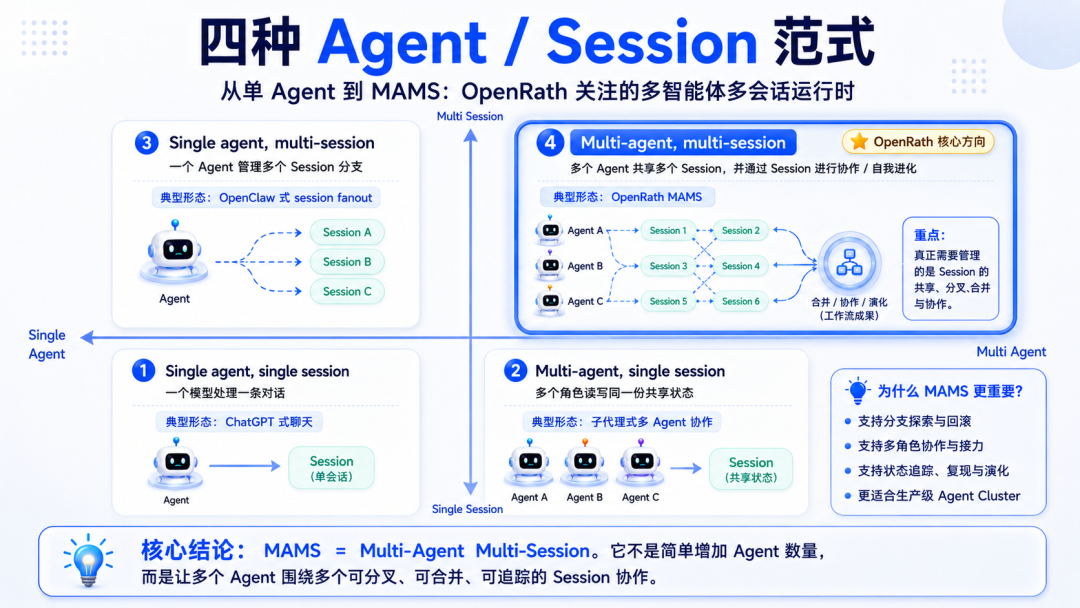 MAMS四象限示意图