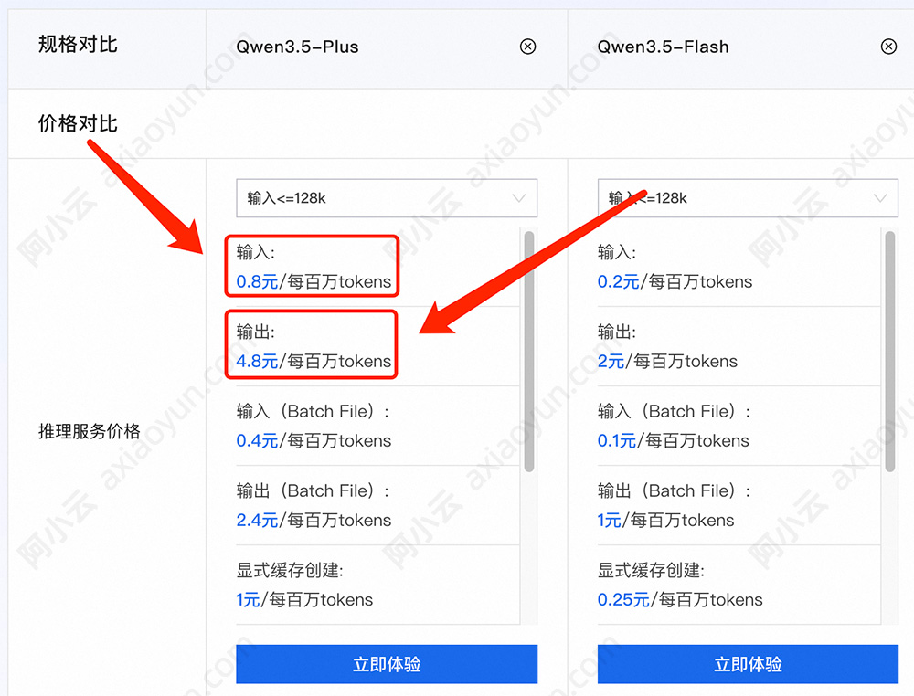 阿里云Tokens收费价格(输入/输出)