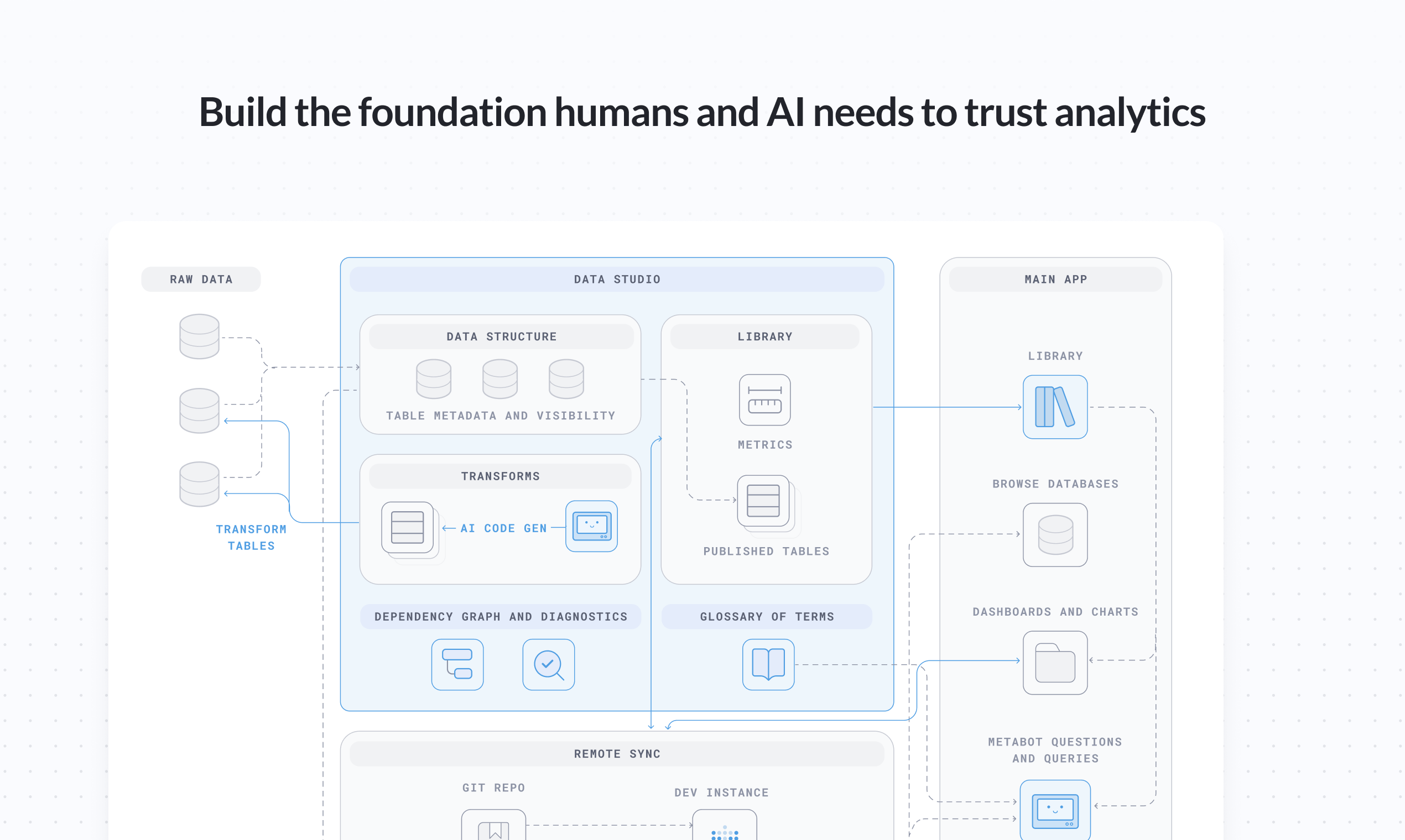 Metabase Data Studio