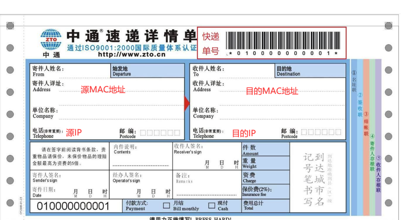 快递对比