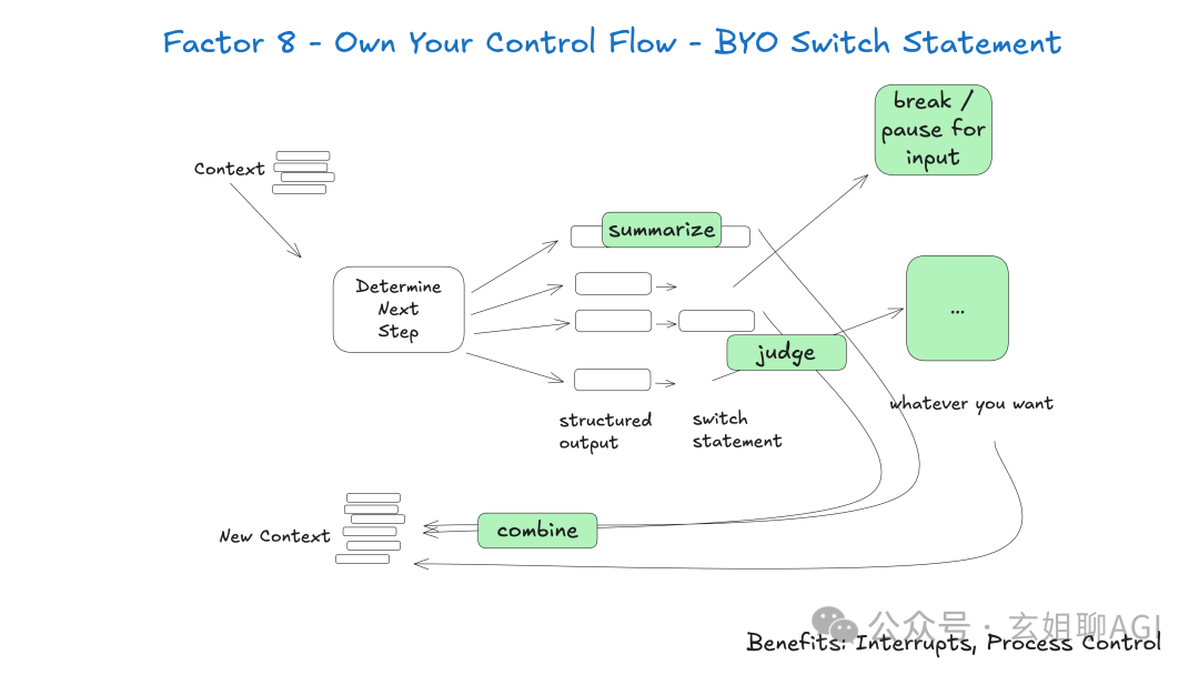 180-control-flow.png