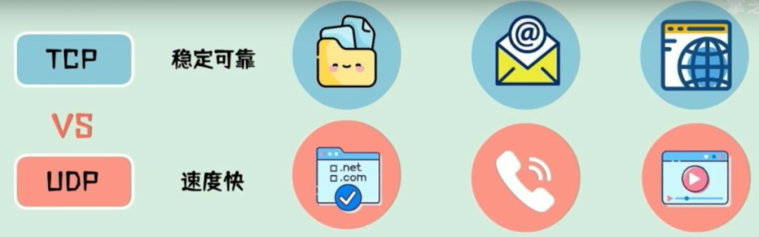 常见UDP设计和传统TCP设计的可靠传输协议详解
