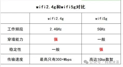 两种频道特点对比