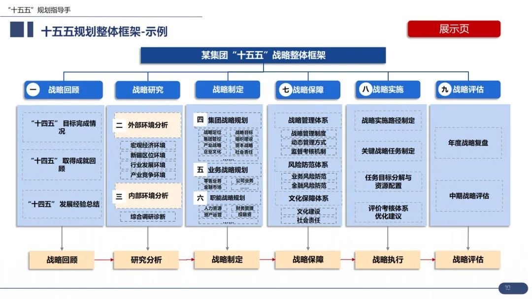 【战略规划必备】华为战略规划:“五看三定“模型详解(43页 PPT)-CSDN博客
