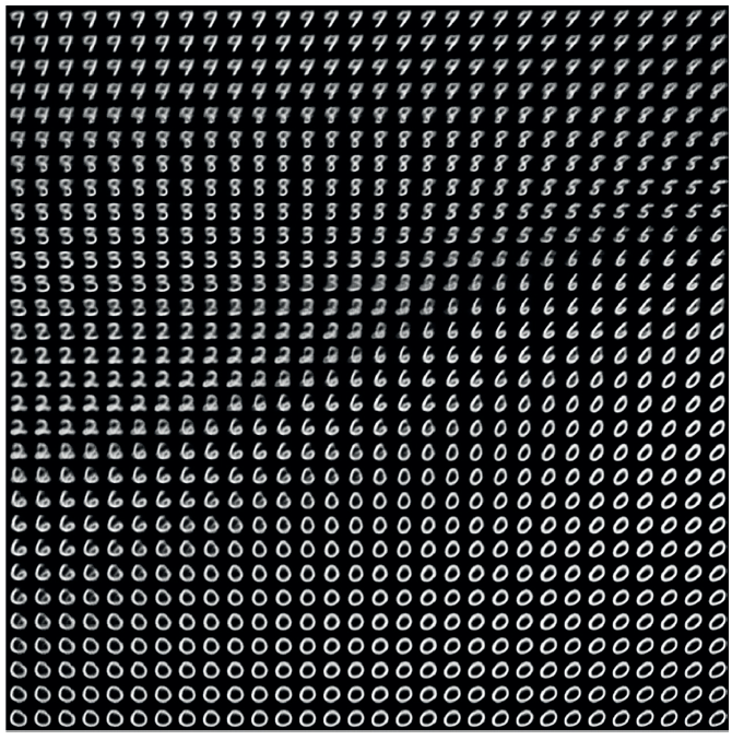 潜在空间数字网格