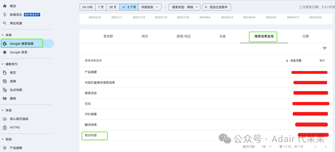 如何通过免费的GSC平台的搜索结果中的知识问答分析AI可见性