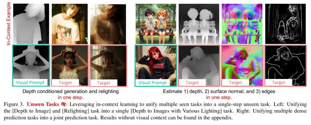 多任务统一能力