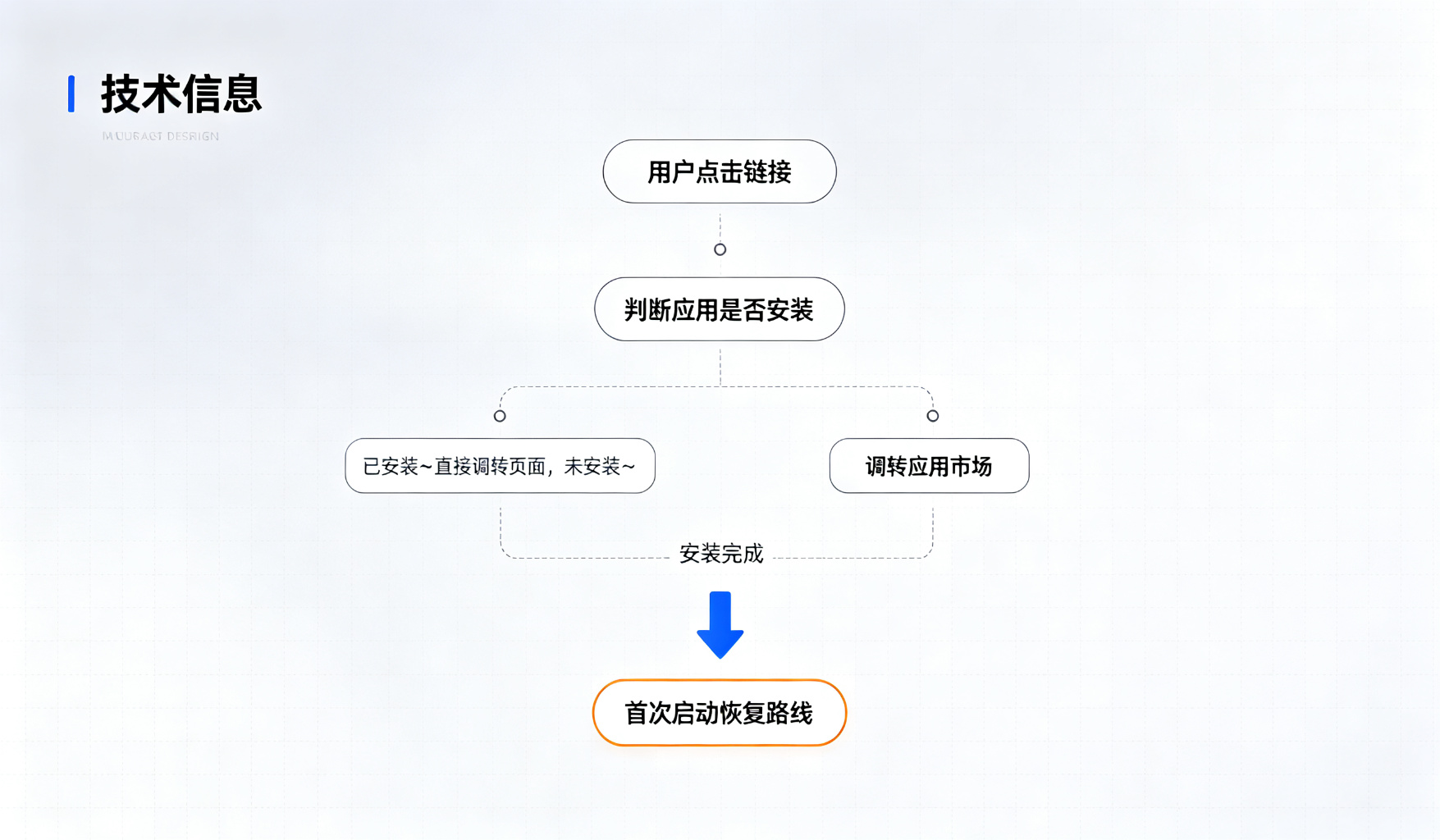 业务流程图