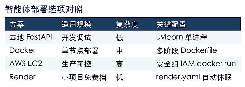 deployment-options-table