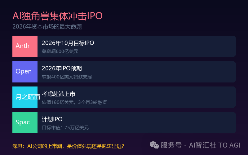 AI IPO浪潮