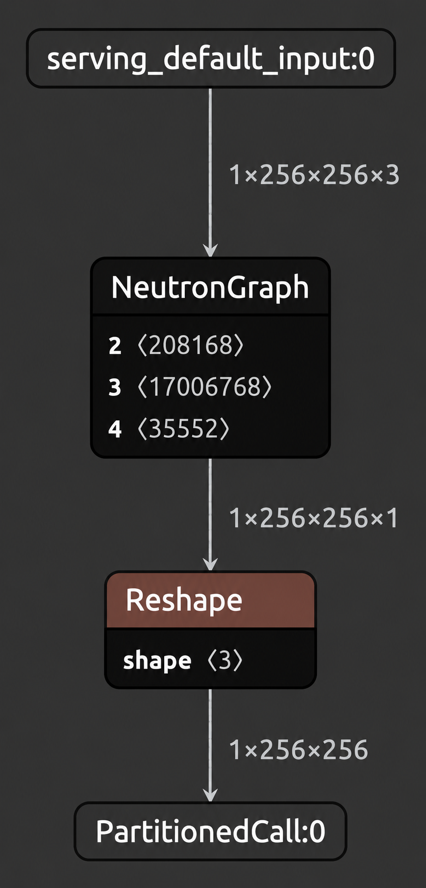 CPU NPU Data Transfer