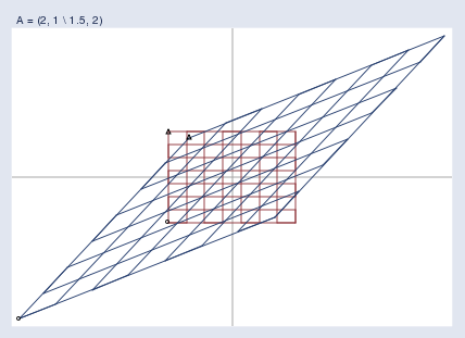 Figure 5.1