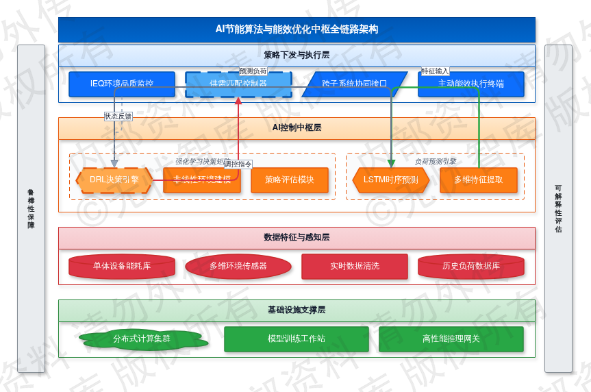 第6章 AI节能算法与能效优化中枢