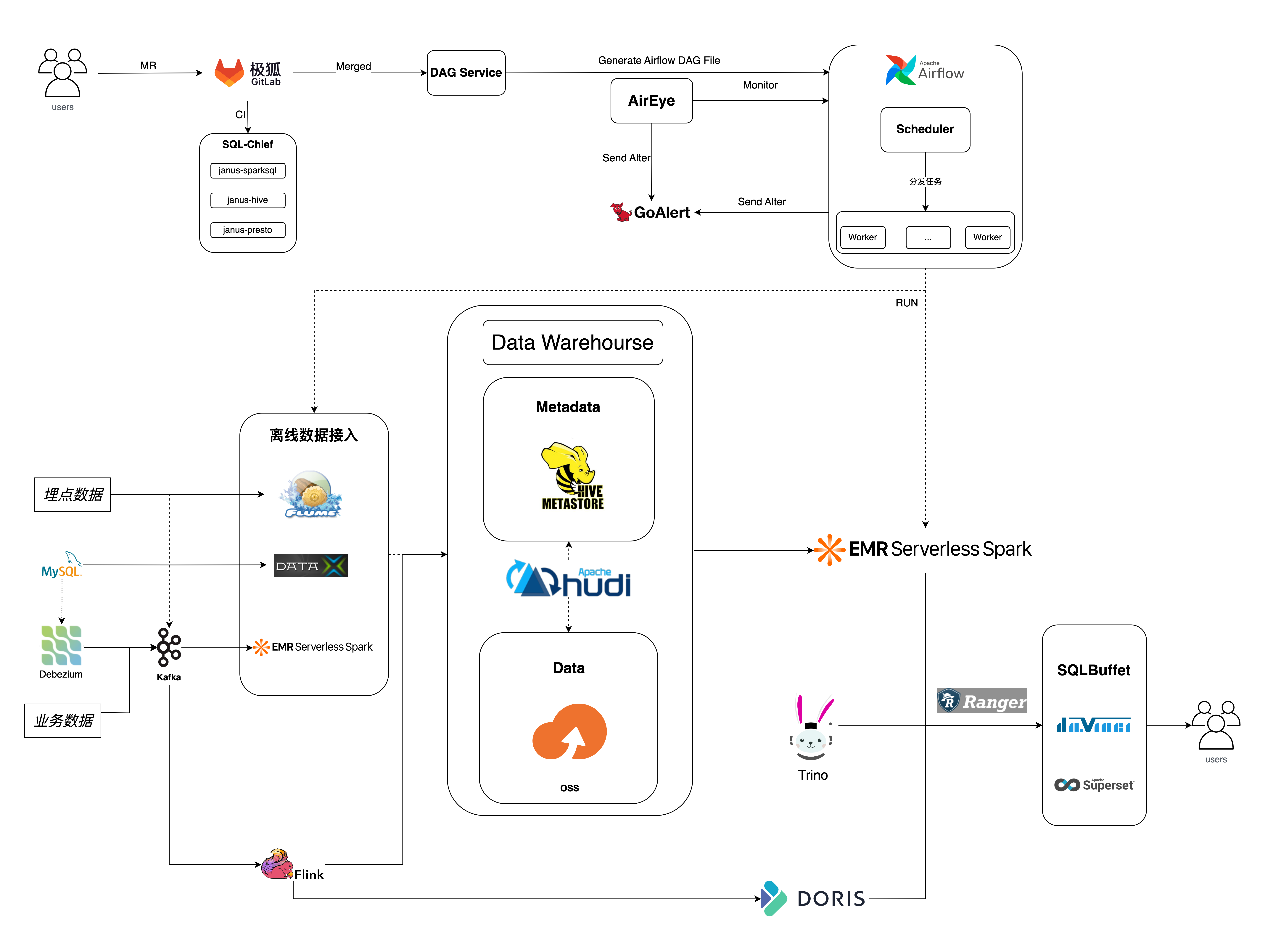 Fusion引擎赋能:流利说如何用阿里云Serverless Spark实现数仓计算加速_大数据