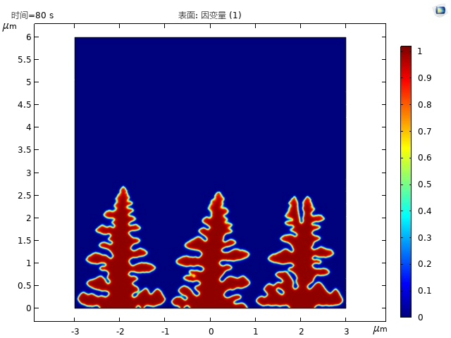 Comsol 锂枝晶模型:探索锂离子电池枝晶生长的奥秘-CSDN博客