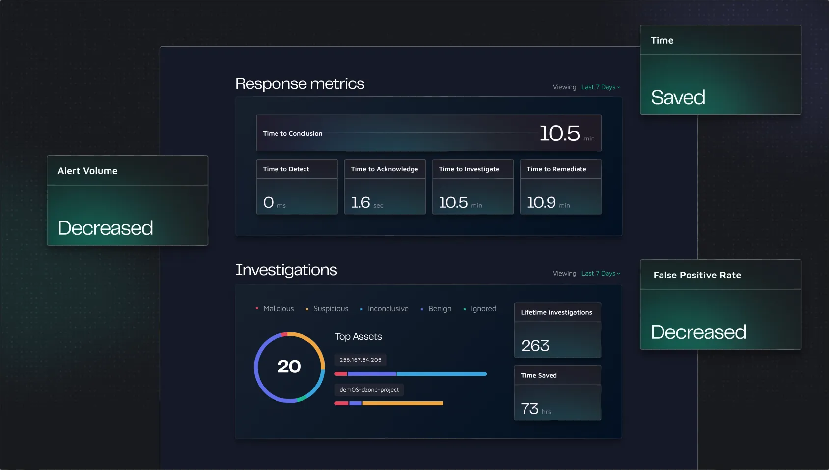 Complete Guide to Incident Response Automation with AI SOC Analysts