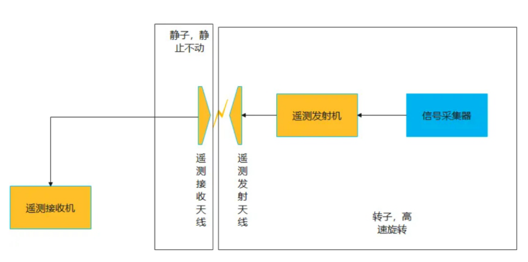 系统组成