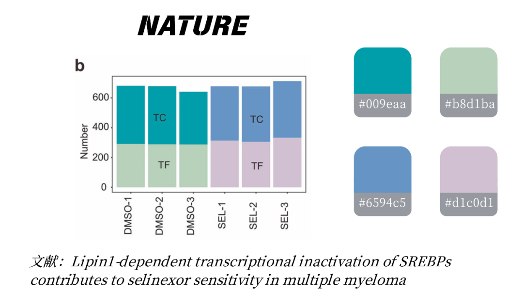 Nature & Science 科研配色 | 四色搭配案例分享_科研配色4色推荐-CSDN博客