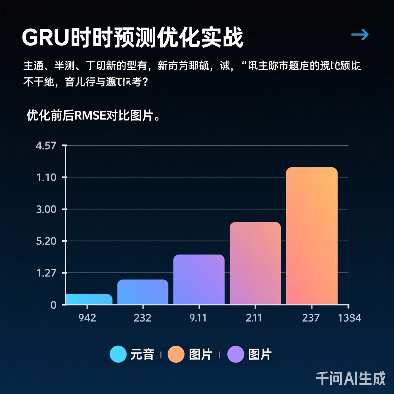 优化前后RMSE对比图