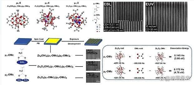 光刻胶分类与特性：化学增幅i线光刻胶 CAR、金属氧化物光刻胶及EUV光刻胶前沿进展_半导体化学增幅型光刻胶-CSDN博客