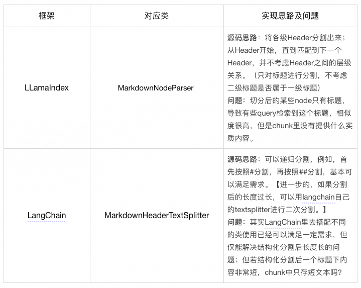 【AI大模型】“无”中生有：基于知识增强的RAG优化实践_agi_04