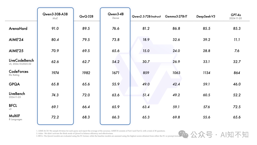 Evaluation 2