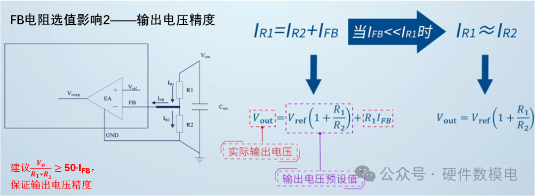 IRI=lR2+lFB
Vref 1 _
out'
IRI Z IR2
V = V ref