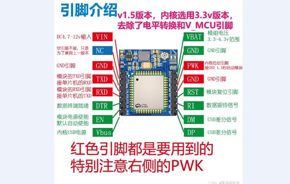 计算机毕业范例设计源码-175.1.智能健康检测-4G+GPS-基于STM32单片机物联网设计【STM32+4G】截图