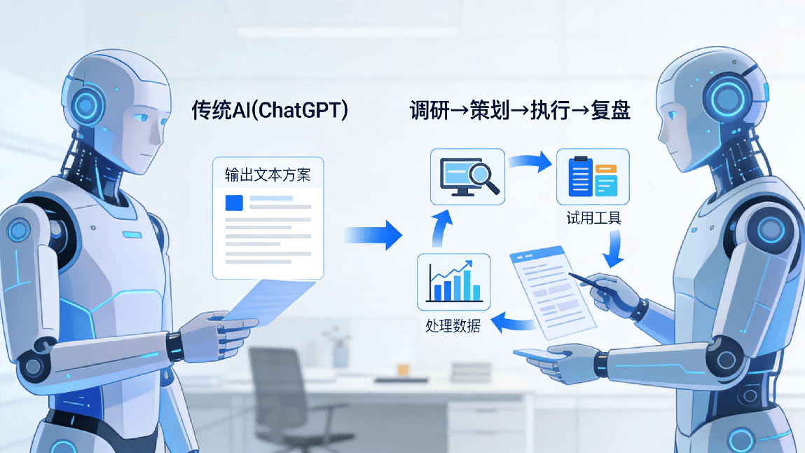 AI爱好者必看！目前主流的智能体有哪些类型？从技术到应用一文讲透_消费级智能体-CSDN博客