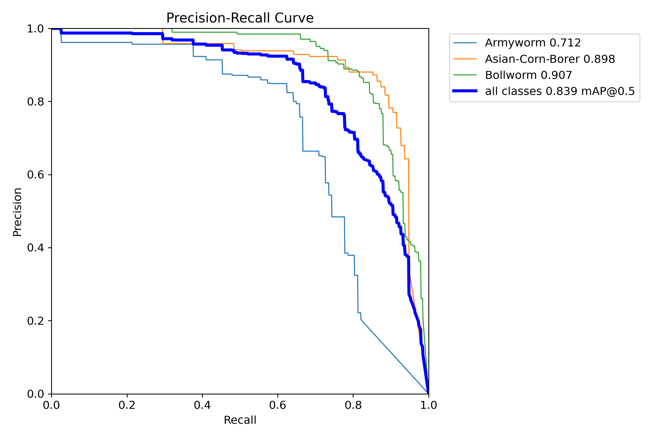 BoxPR_curve