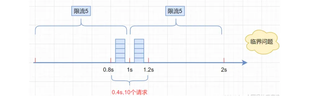 怎么设计一个高并发架构_缓存_02