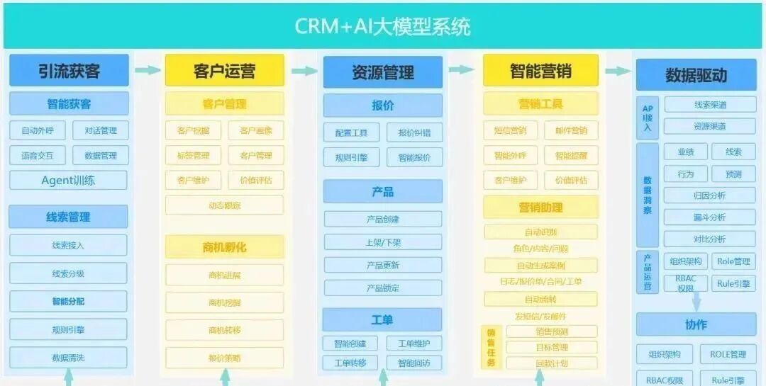 收藏必备！AI大模型技术全景视图：从架构图到应用场景一网打尽_大模型技术架构图-CSDN博客
