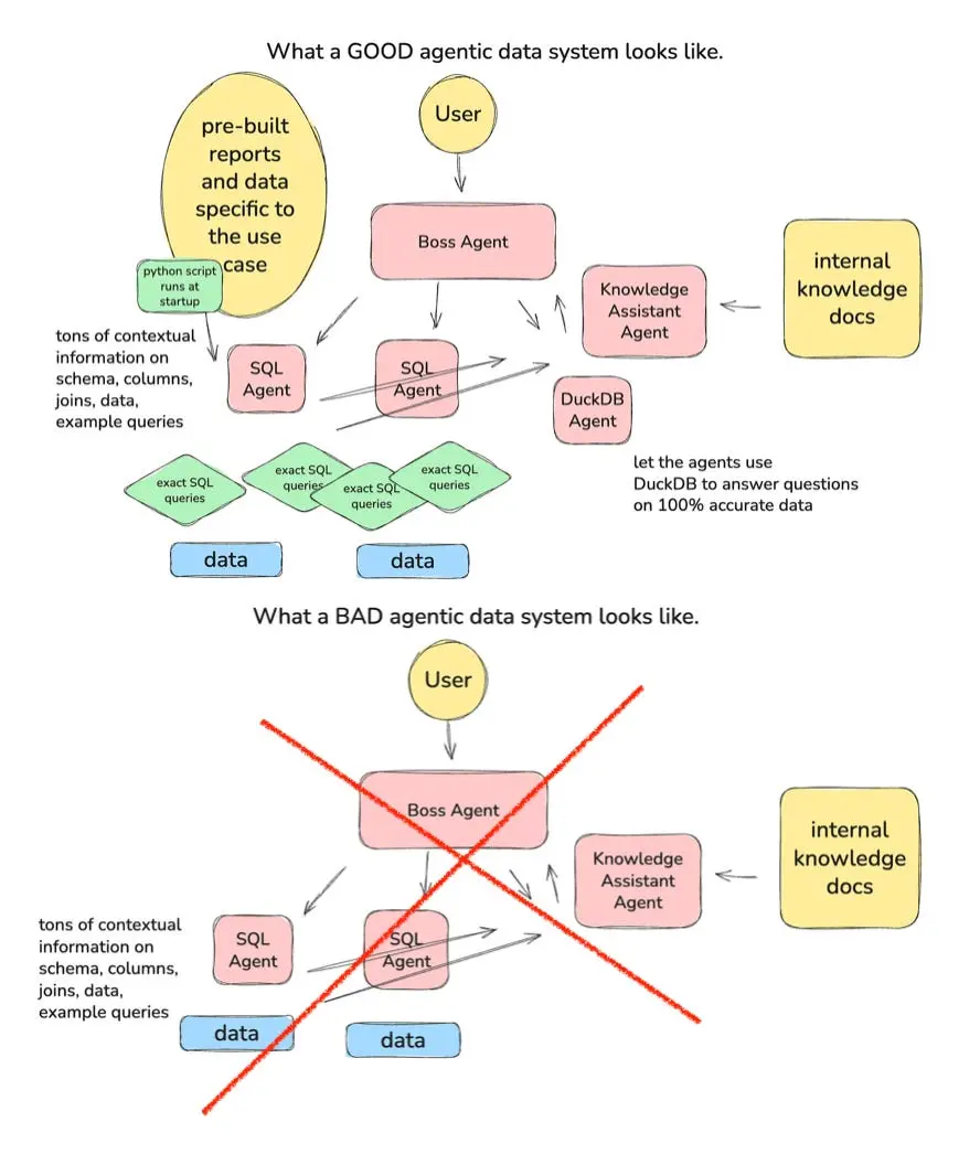 Agentic Pipelines