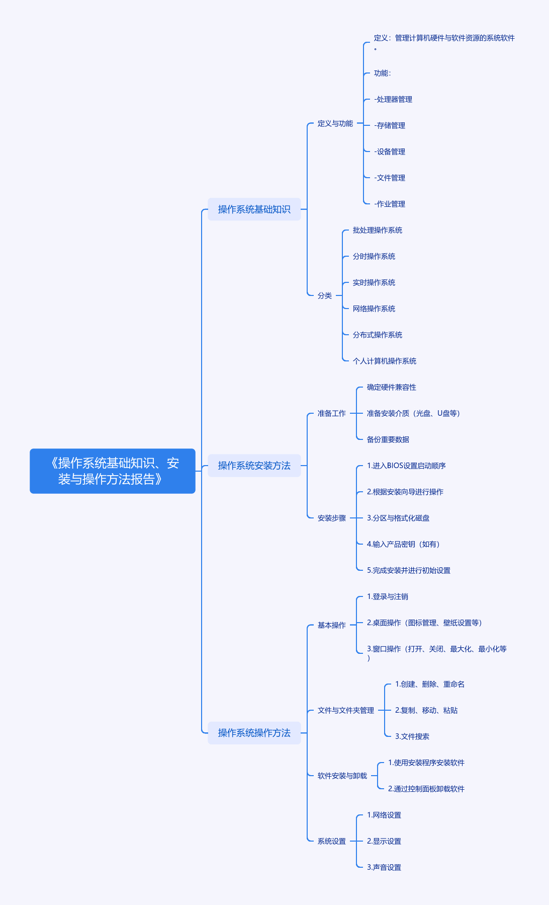返回图片