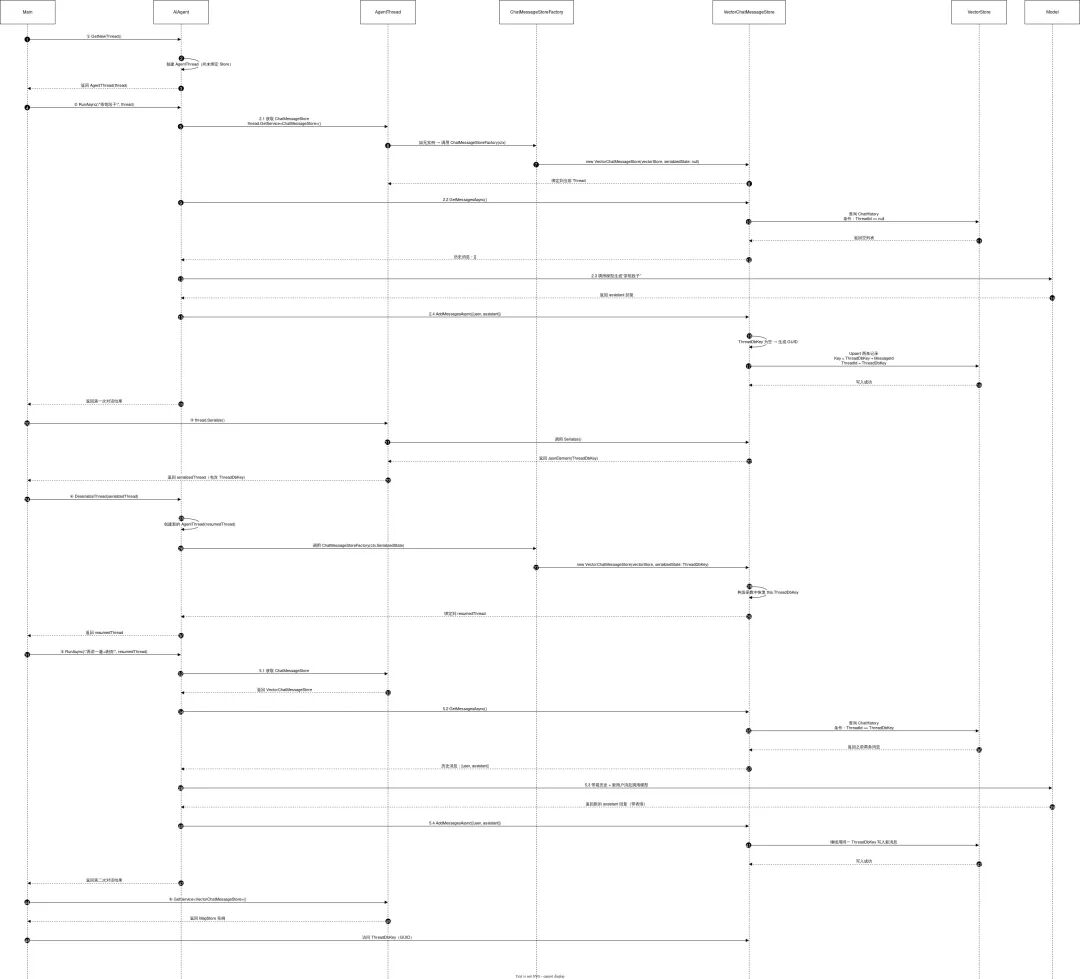 使用Microsoft Agent Framework链接外部存储资源