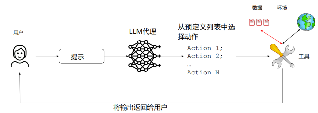 动作选择器模式示意图