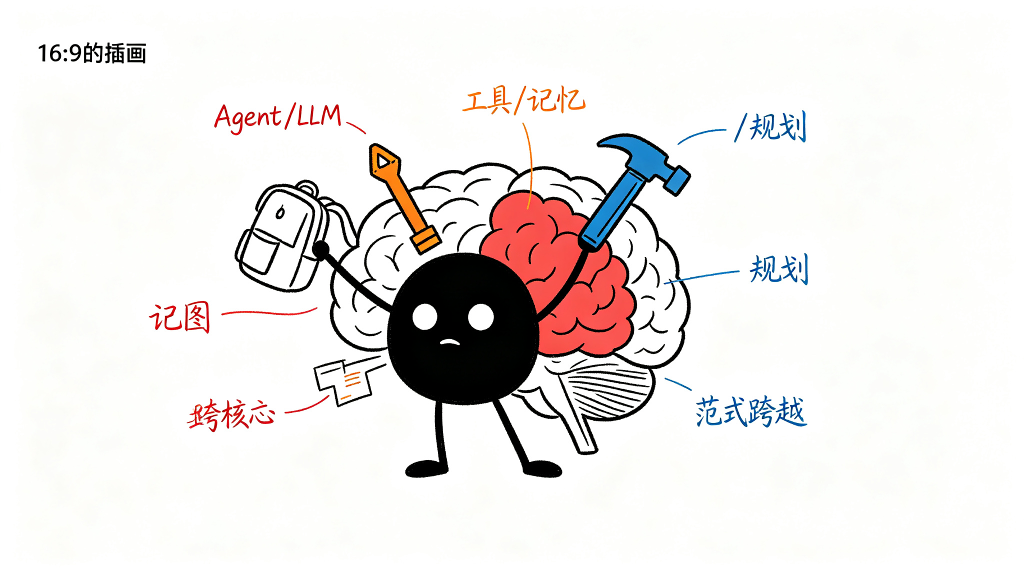 一、Agent 的经典定义