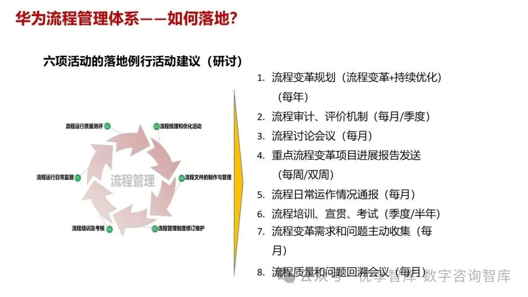 【108页PPT】华为流程体系及实施方法论:以客户价值为导向,构建六级流程架构(L1-L6),实现战略到执行的贯通_l2员工关系管理包括哪些 ...