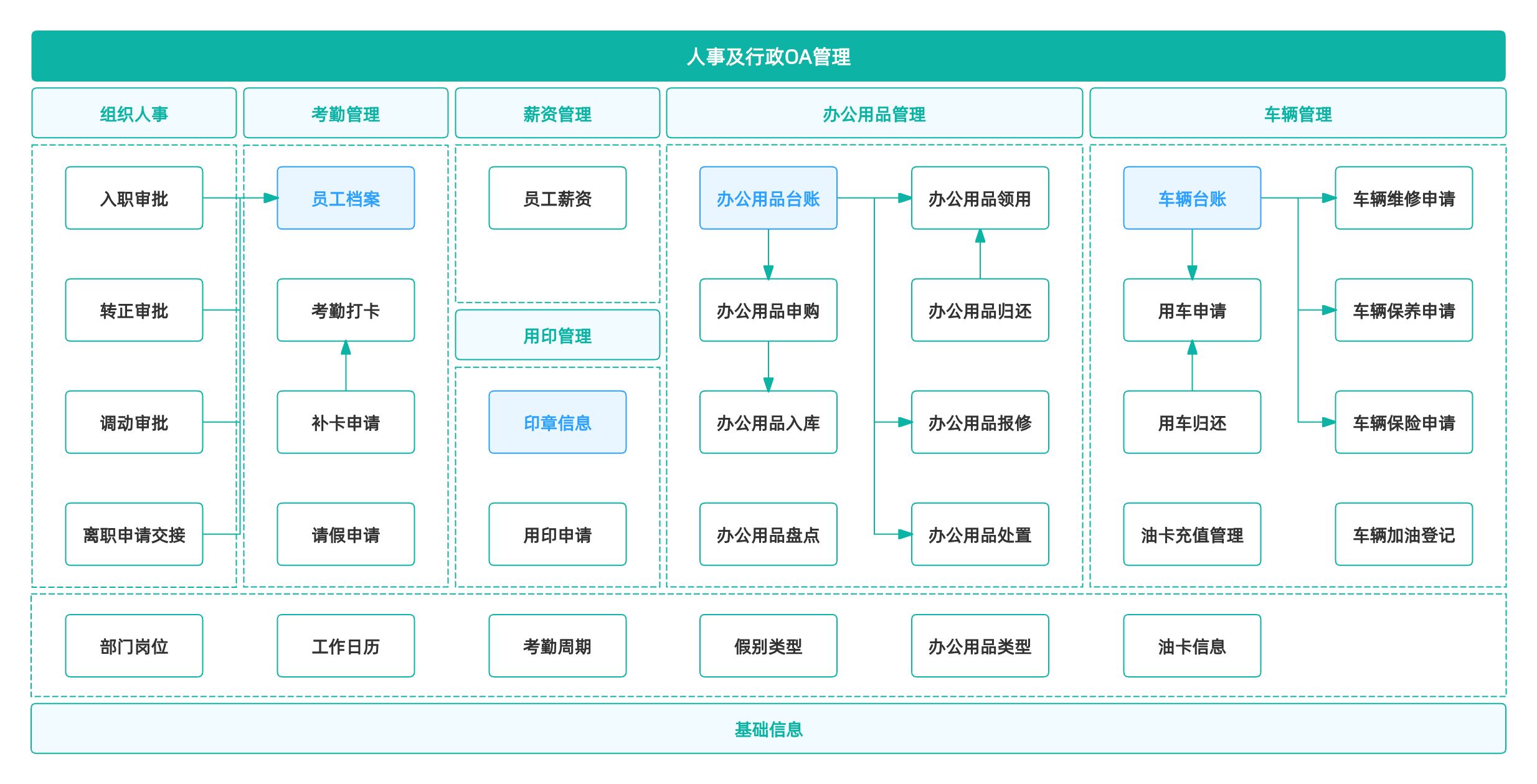 如何搭建一套智能审批OA系统?_oa 审批 系统 离线 部署-CSDN博客