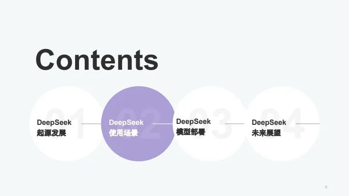 浙江大学 第二弹来啦,65页 deepseek模型解读 ,deepseek起源 应用 部署到未来展望全解读 附下载方法