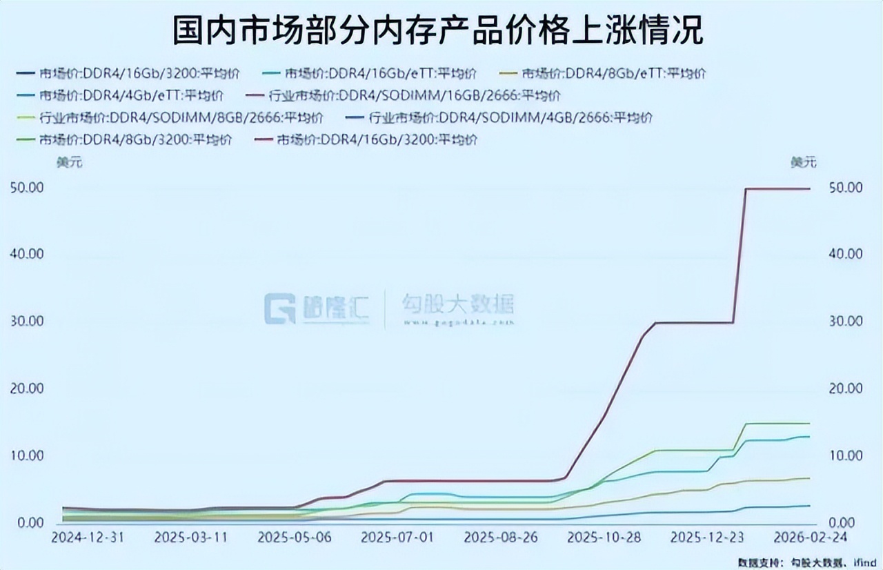 联想电脑涨价千元背后:AI算力抢芯片,成本压力逼得无奈!_内存与nand闪存涨价-CSDN博客