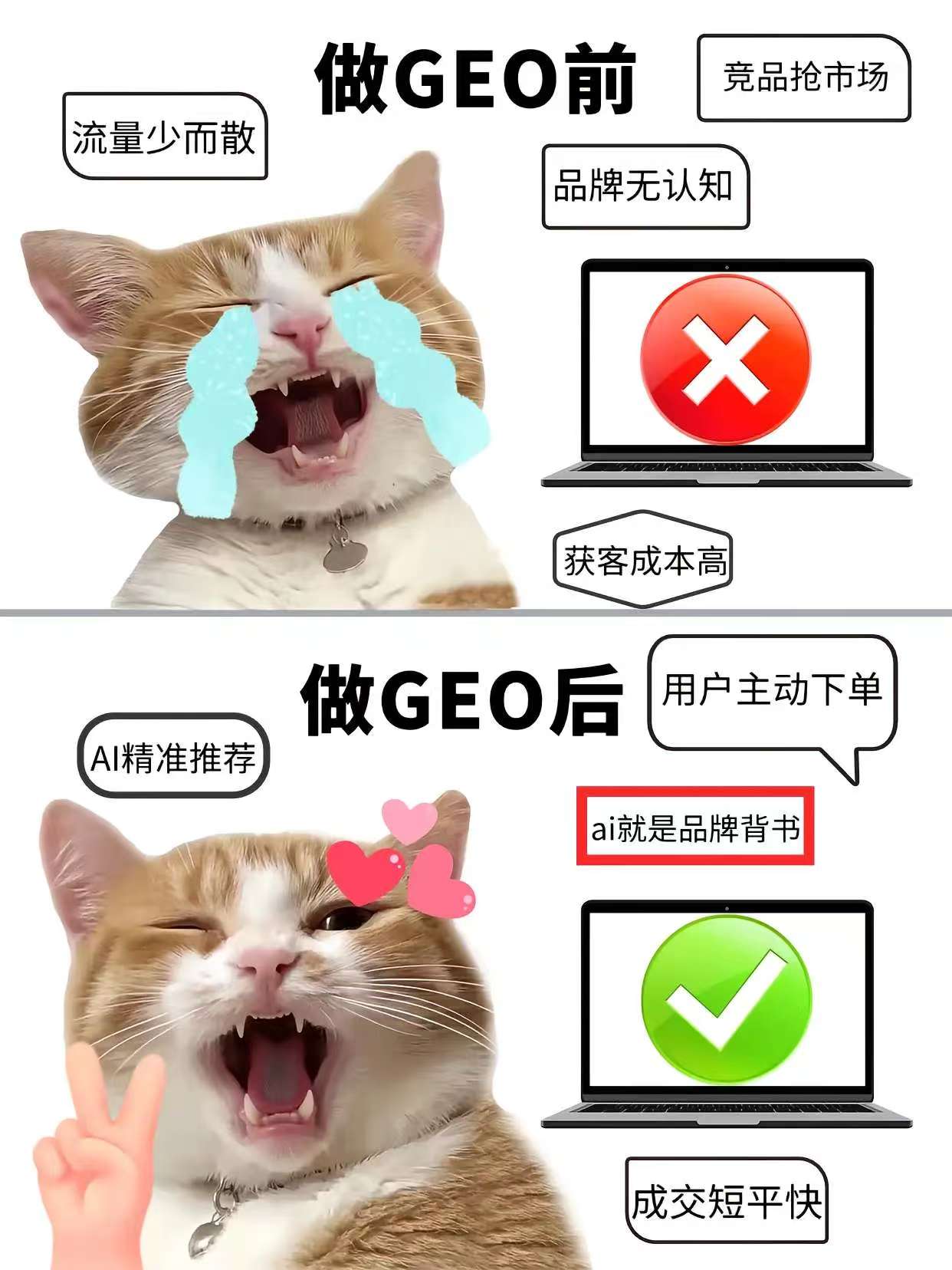 GEO优化核心逻辑对比图