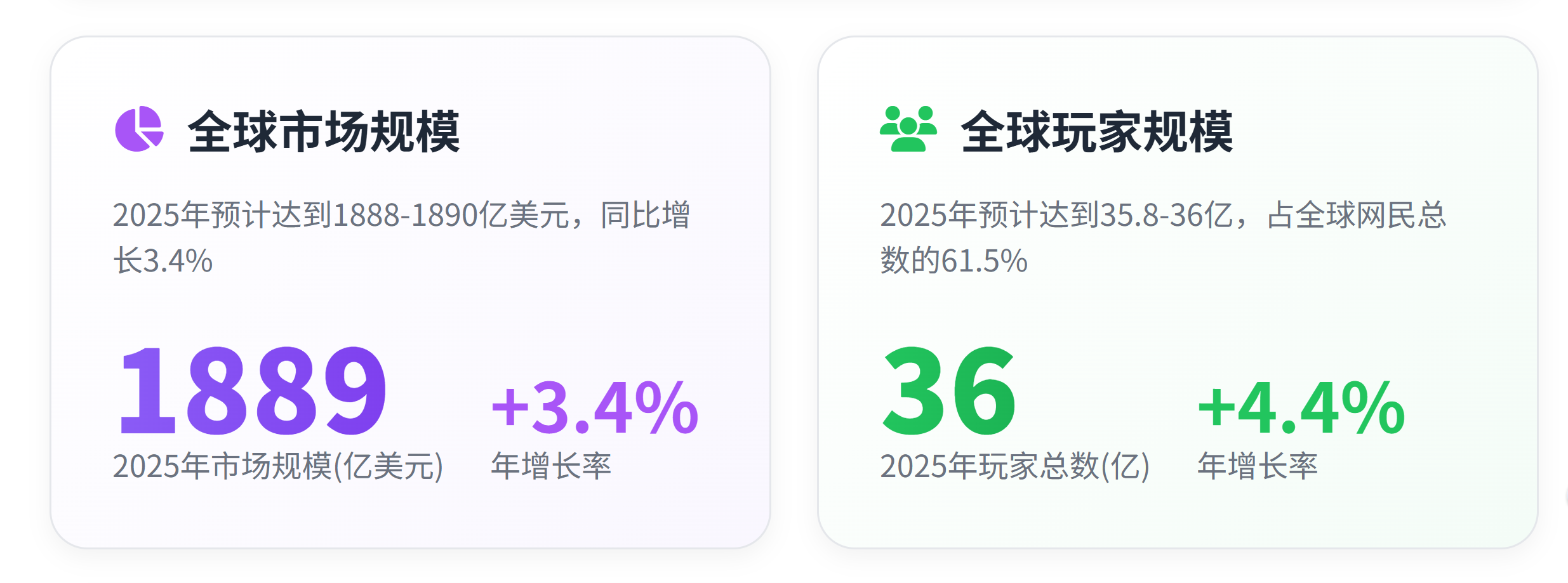 图片[2]-2025全球游戏格局突变：1880亿市场洗牌，腾讯微软争霸-亿媒网