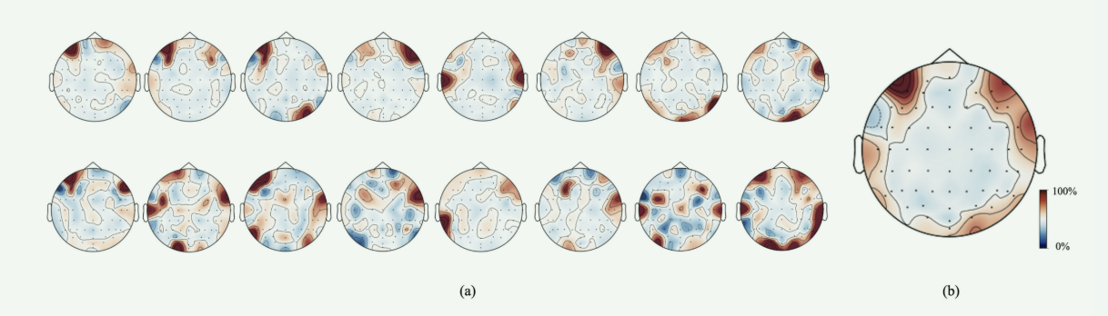 [文献精读]STAnet A Spatiotemporal Attention Network forDecoding Auditory ...