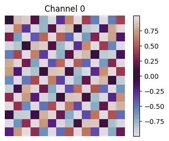 ViTAR:模糊位置编码让视觉Transformer适配任意分辨率图像_深度学习_06