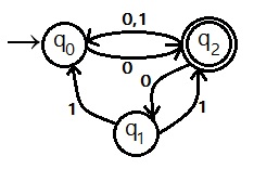 NFA to DFA conversion