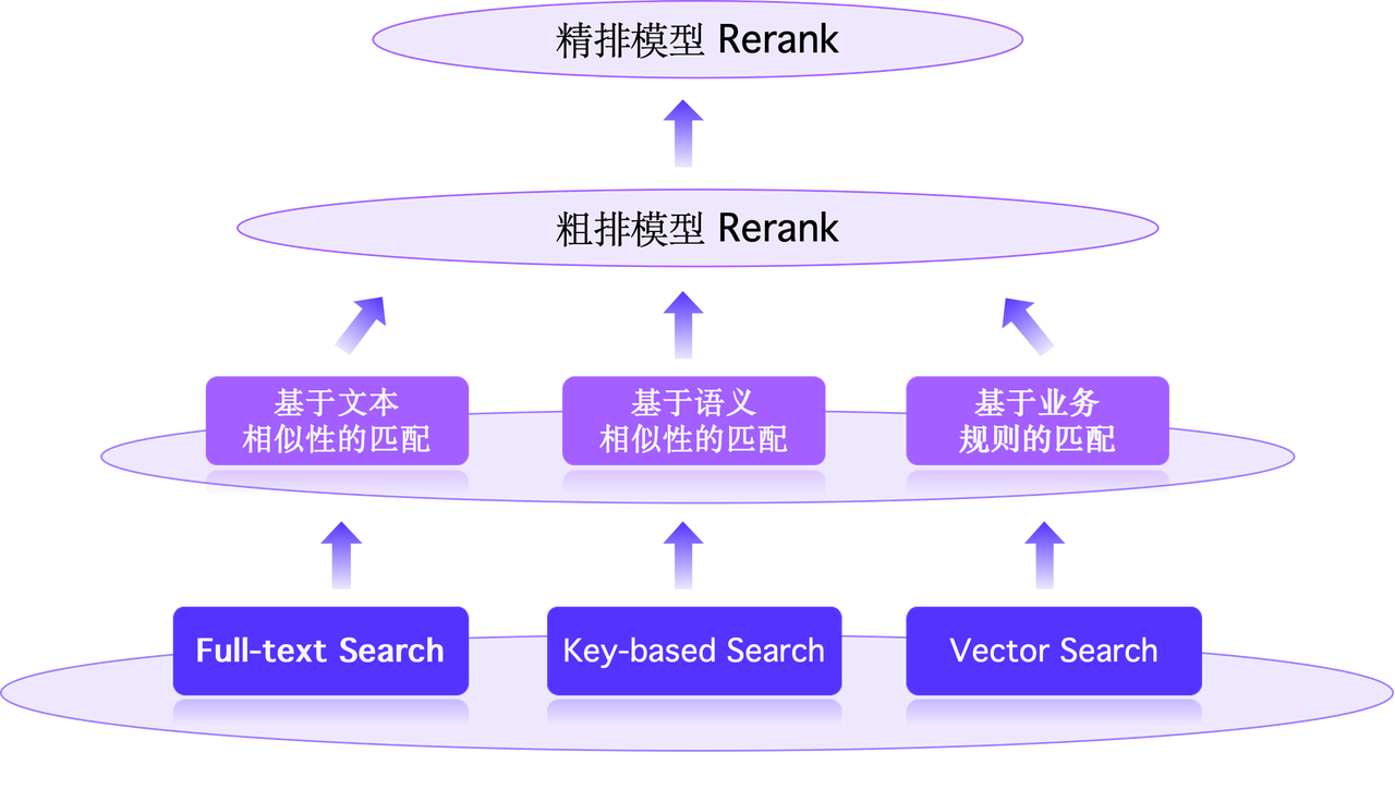 二、Hybrid Search 能力集成.PNG