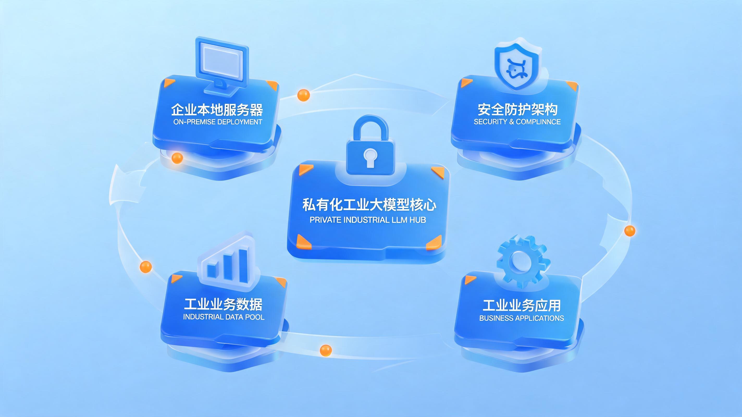 配图1