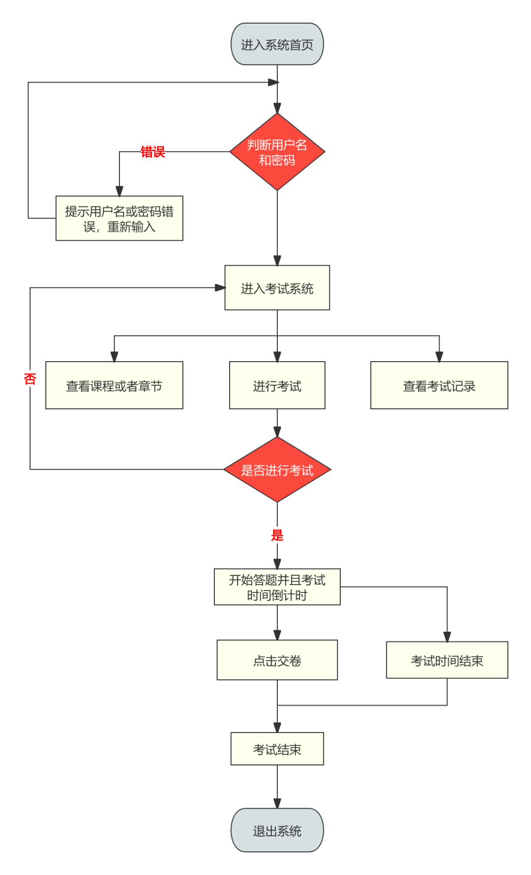 11种逻辑图，帮你轻松搞定年终总结_项目成本四维交叉组合逻辑图-CSDN博客